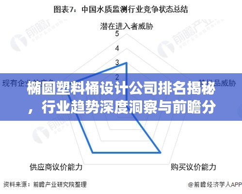 椭圆塑料桶设计公司排名揭秘，行业趋势深度洞察与前瞻分析