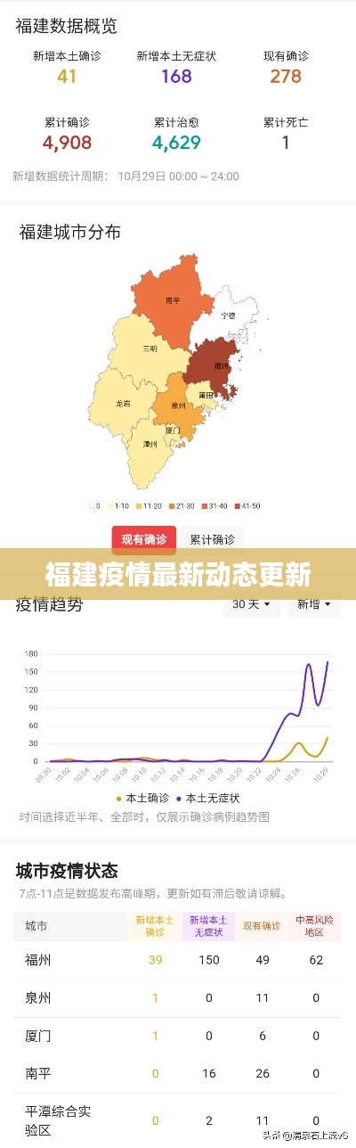 福建疫情最新动态更新