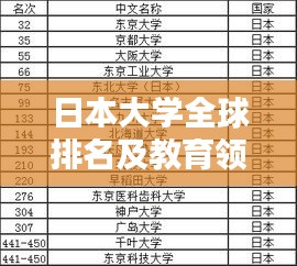 日本大学全球排名及教育领域的卓越地位