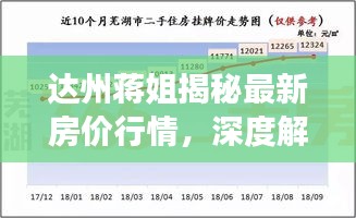 达州蒋姐揭秘最新房价行情，深度解析达州房产市场趋势