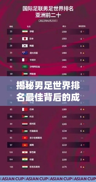 揭秘男足世界排名最佳背后的成功秘诀！