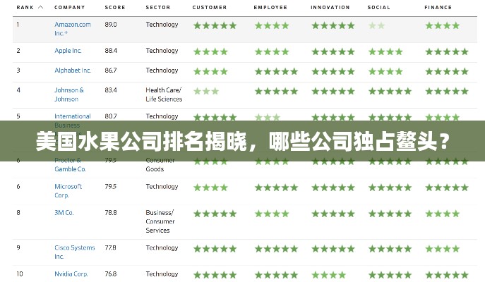 美国水果公司排名揭晓，哪些公司独占鳌头？