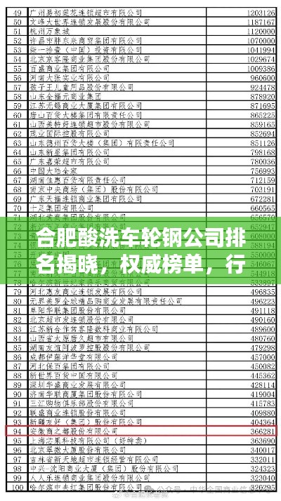 合肥酸洗车轮钢公司排名揭晓，权威榜单，行业领先的几家企业！