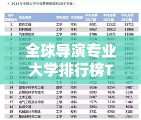全球导演专业大学排行榜TOP榜单揭晓！