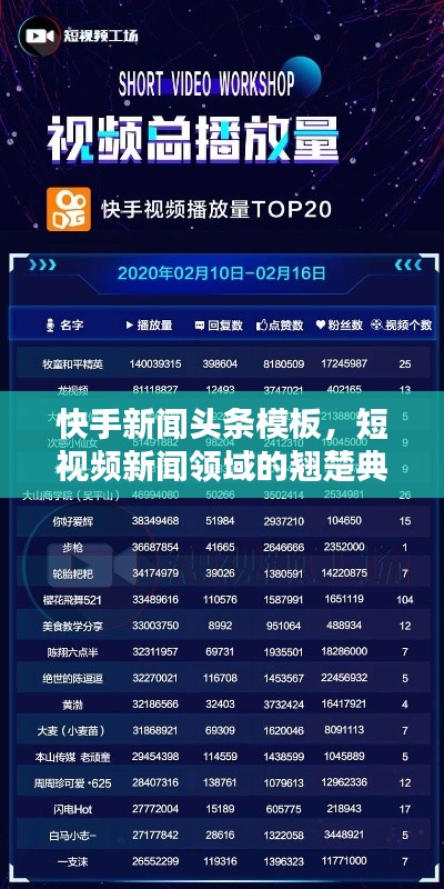 快手新闻头条模板，短视频新闻领域的翘楚典范