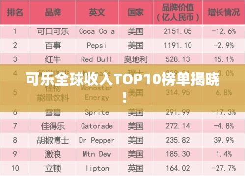 可乐全球收入TOP10榜单揭晓！