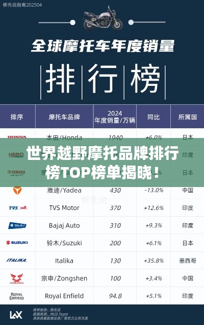 世界越野摩托品牌排行榜TOP榜单揭晓！