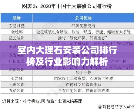 室内大理石安装公司排行榜及行业影响力解析
