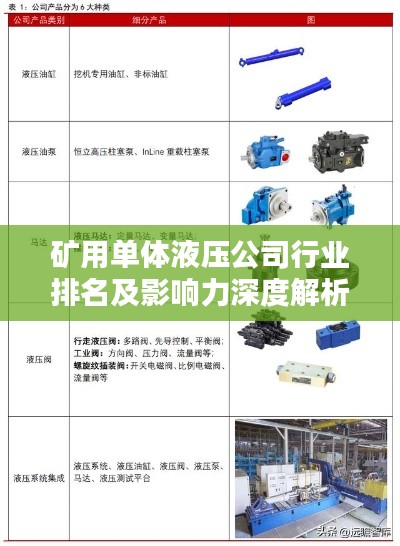 矿用单体液压公司行业排名及影响力深度解析