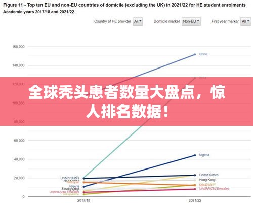 全球秃头患者数量大盘点，惊人排名数据！