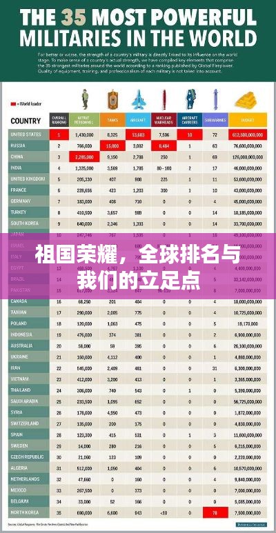 祖国荣耀，全球排名与我们的立足点
