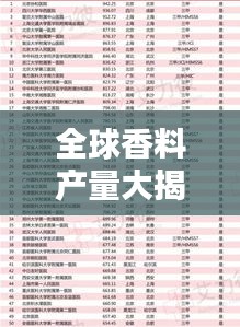 全球香料产量大揭秘，顶级香料排名榜单出炉！
