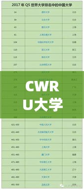 CWRU大学全球排名及影响力解析