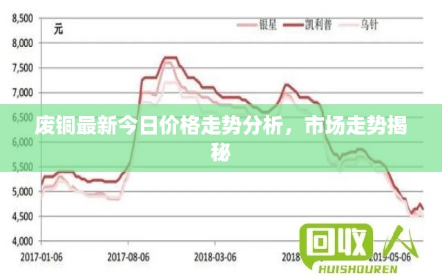 废铜最新今日价格走势分析，市场走势揭秘