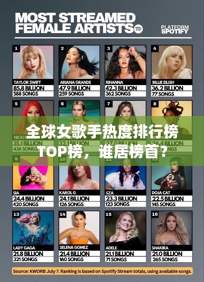 全球女歌手热度排行榜TOP榜，谁居榜首？