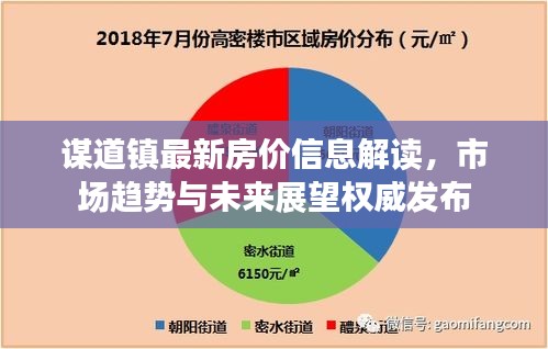 谋道镇最新房价信息解读，市场趋势与未来展望权威发布