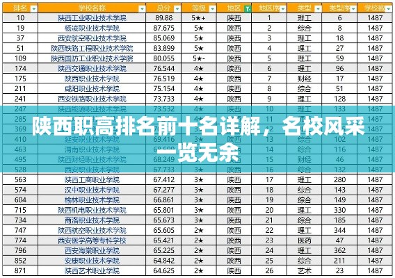 陕西职高排名前十名详解，名校风采一览无余