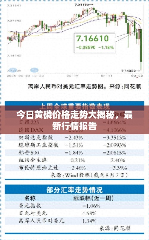 今日黄磷价格走势大揭秘，最新行情报告