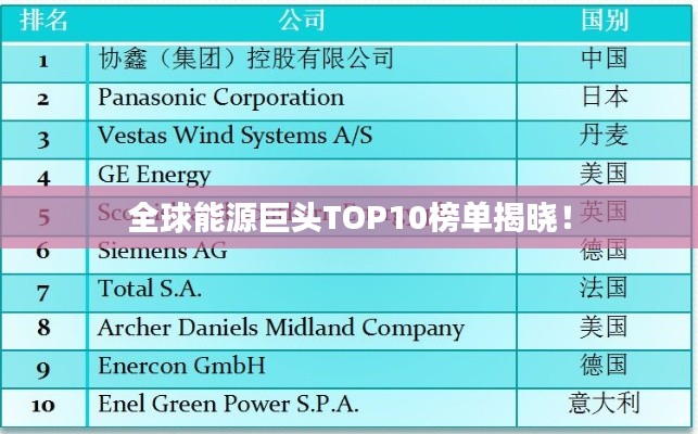 全球能源巨头TOP10榜单揭晓！