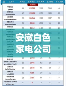 安徽白色家电公司排名揭晓，领先企业榜单重磅出炉！