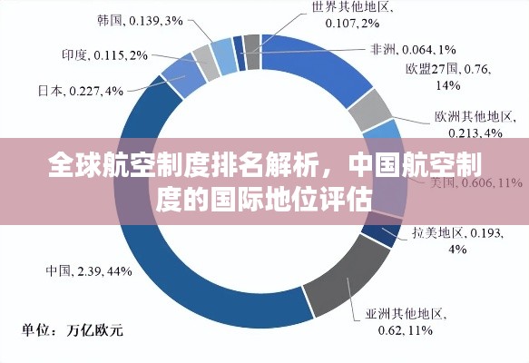全球航空制度排名解析，中国航空制度的国际地位评估