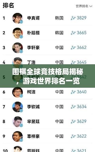 围棋全球竞技格局揭秘，游戏世界排名一览
