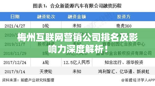 梅州互联网营销公司排名及影响力深度解析！