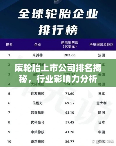 废轮胎上市公司排名揭秘，行业影响力分析