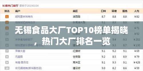 无锡食品大厂TOP10榜单揭晓，热门大厂排名一览