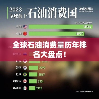 全球石油消费量历年排名大盘点！