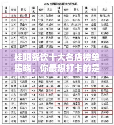 桂阳餐饮十大名店榜单揭晓，你最想打卡的是哪一家？