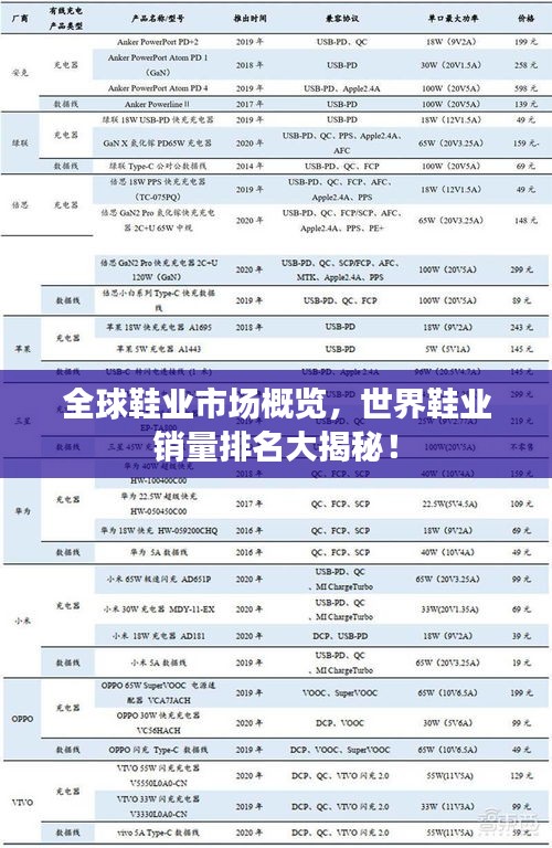 全球鞋业市场概览，世界鞋业销量排名大揭秘！