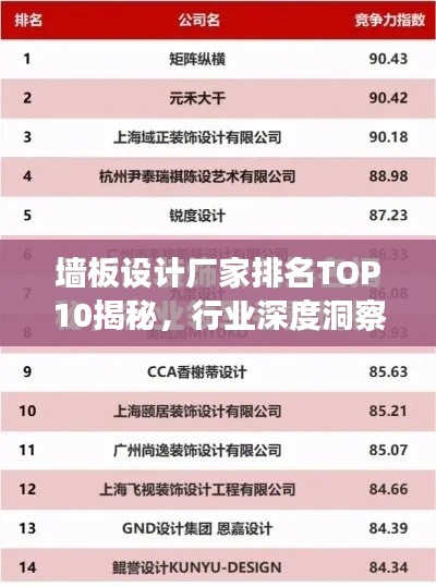 墙板设计厂家排名TOP10揭秘，行业深度洞察与解析
