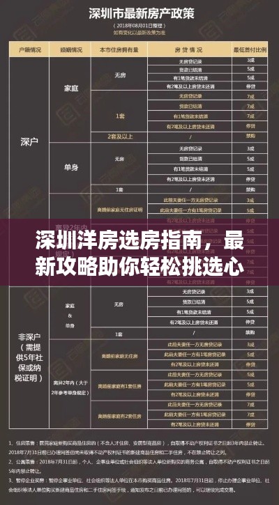 深圳洋房选房指南，最新攻略助你轻松挑选心仪房源！