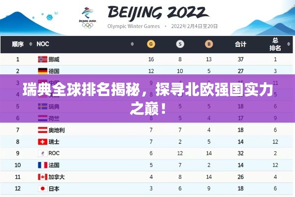 瑞典全球排名揭秘，探寻北欧强国实力之巅！