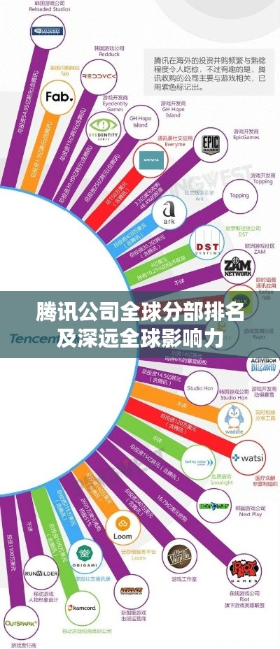 腾讯公司全球分部排名及深远全球影响力