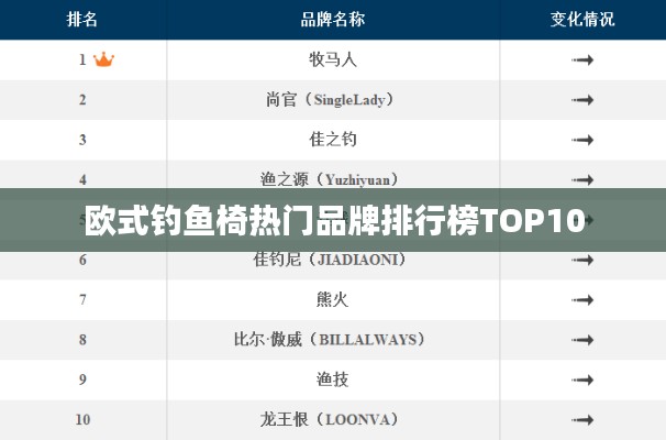 欧式钓鱼椅热门品牌排行榜TOP10