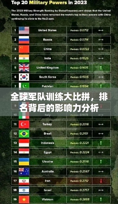 全球军队训练大比拼，排名背后的影响力分析