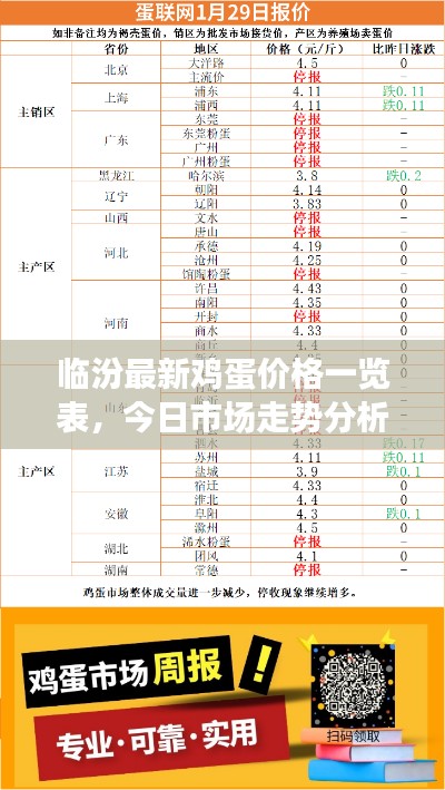 临汾最新鸡蛋价格一览表，今日市场走势分析