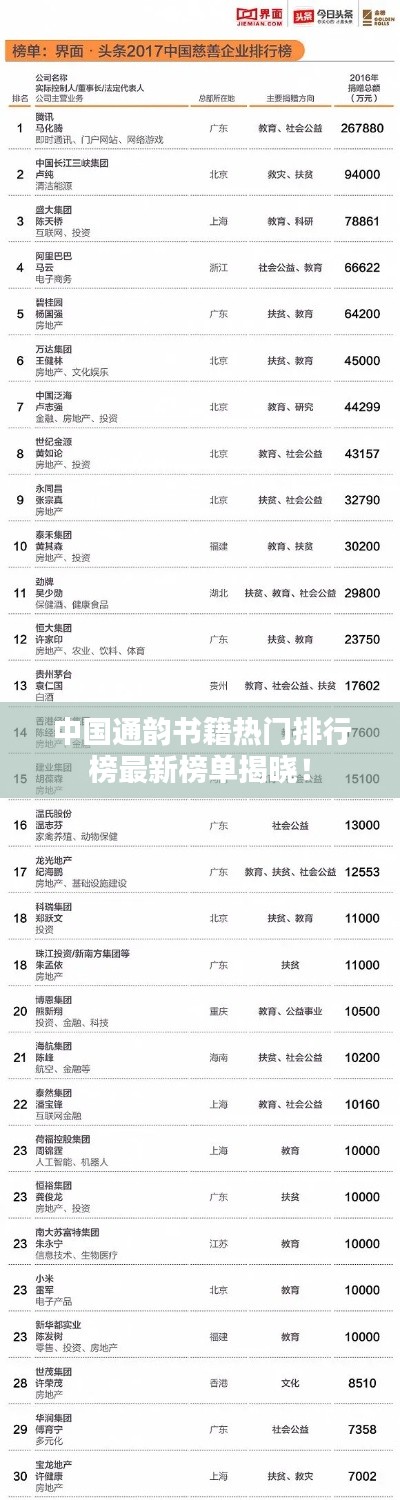 中国通韵书籍热门排行榜最新榜单揭晓！