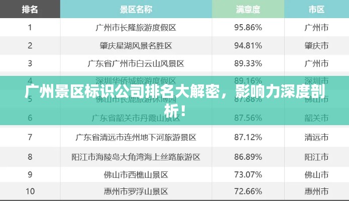 广州景区标识公司排名大解密，影响力深度剖析！