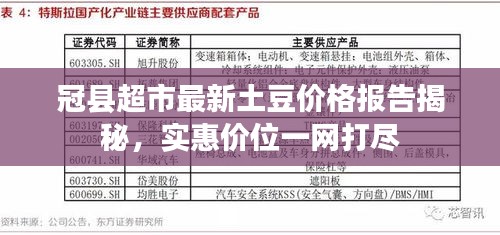 冠县超市最新土豆价格报告揭秘，实惠价位一网打尽