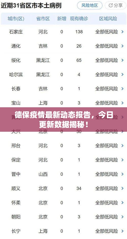 德保疫情最新动态报告，今日更新数据揭秘！