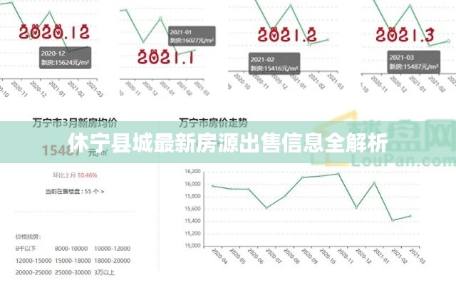 休宁县城最新房源出售信息全解析