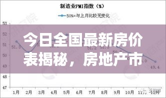 今日全国最新房价表揭秘，房地产市场的趋势解析与深度洞察