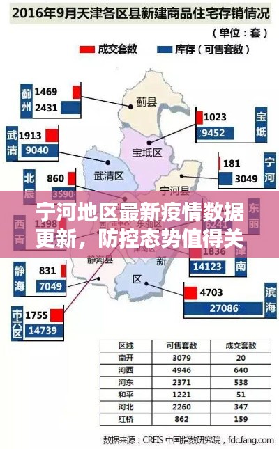宁河地区最新疫情数据更新，防控态势值得关注
