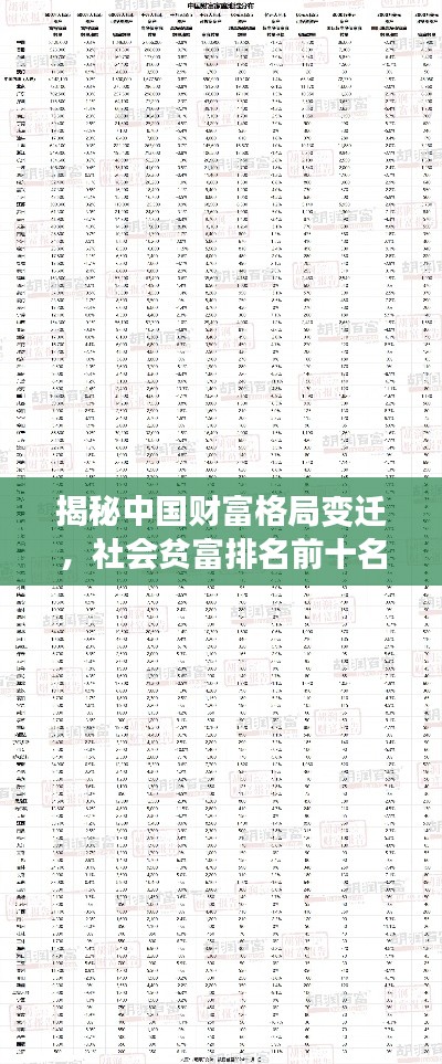 揭秘中国财富格局变迁，社会贫富排名前十名深度解析