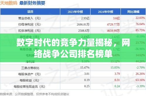 数字时代的竞争力量揭秘，网络战争公司排名榜单
