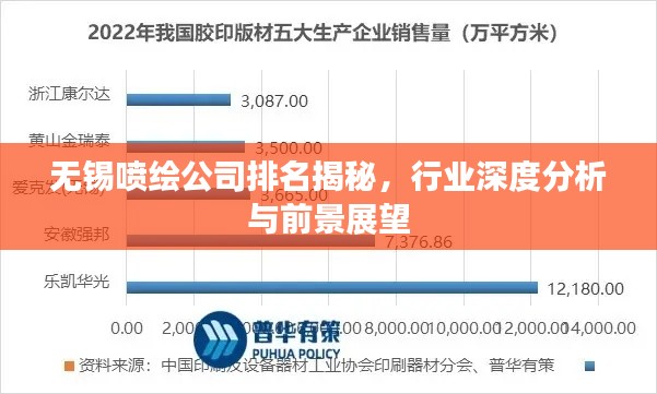 无锡喷绘公司排名揭秘，行业深度分析与前景展望