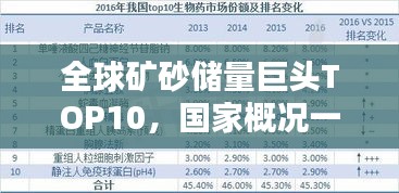 全球矿砂储量巨头TOP10，国家概况一览